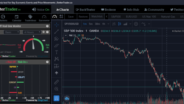 Samaira AI – Advanced AI-Based Trading Setup Analysis Tool
