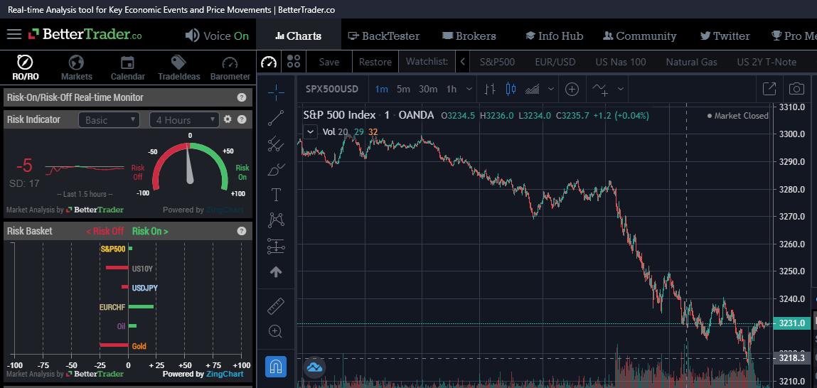 Samaira AI – Advanced AI-Based Trading Setup Analysis Tool